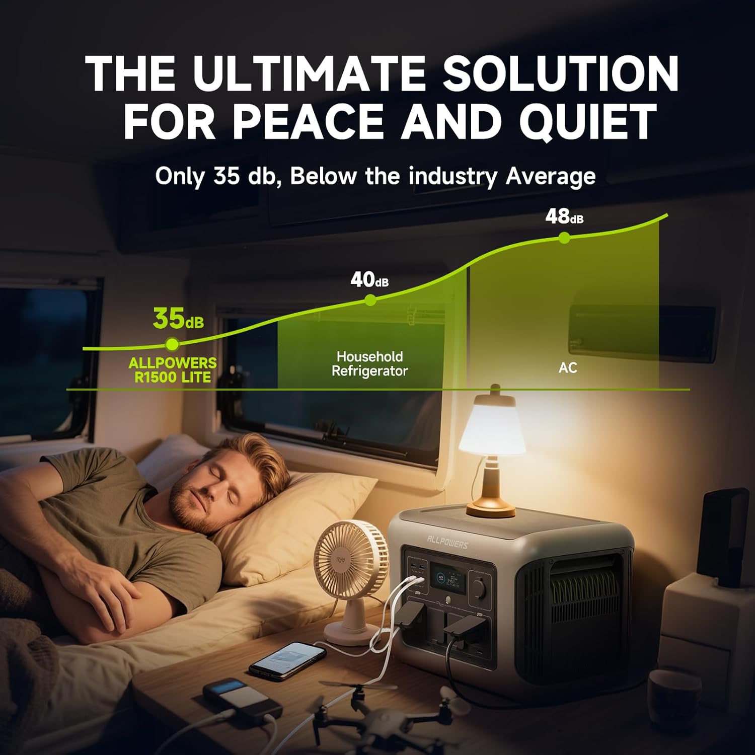 ALLPOWERS R1500 LITE Portable  - Outdoor Camping Outfit 评论和价格